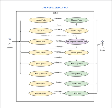 UML use case for the website | Visual Paradigm User-Contributed