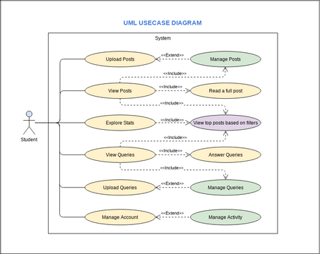 UML Use Case For The Website | Visual Paradigm User-Contributed ...